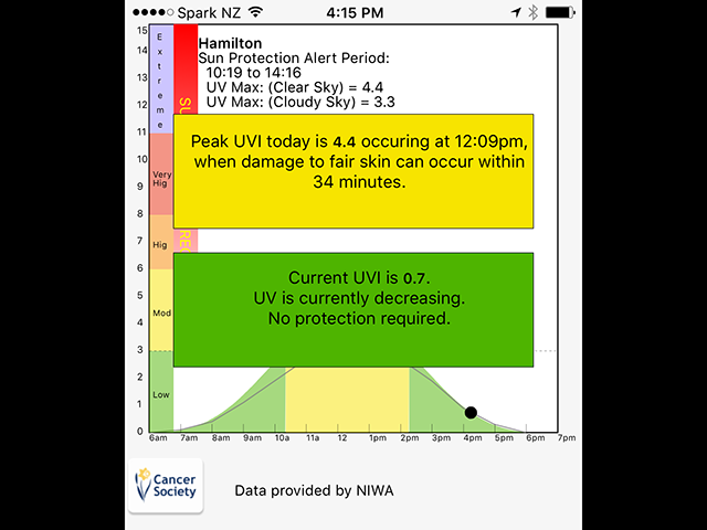 UV2Day UVI smartphone app