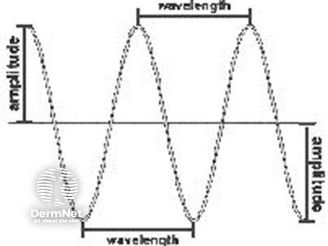 Electromagnetic wave