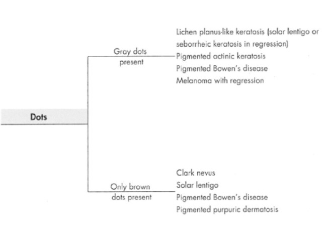 Figure 34a