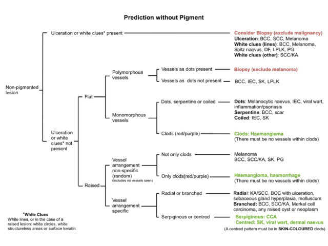 Figure 65