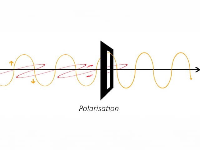 Polarisation of light